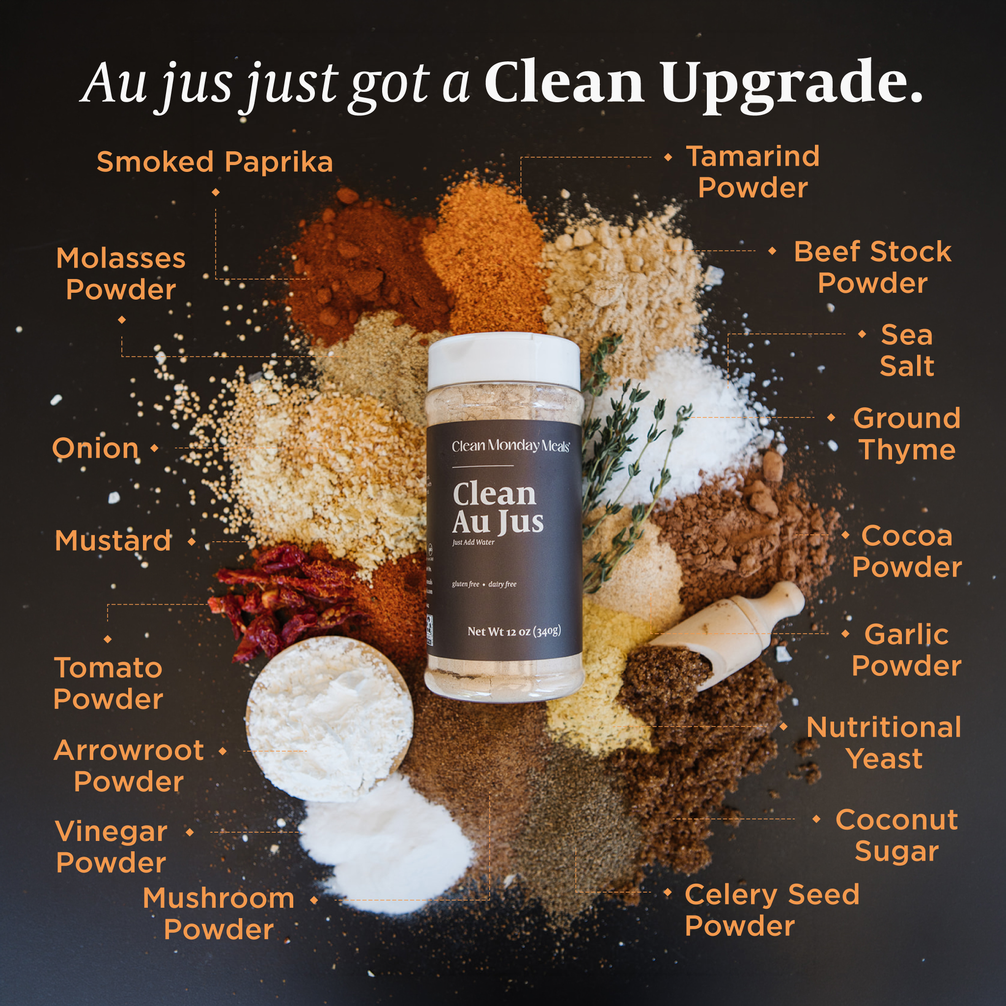 Clean Monday Meals - Clean Au Jus
