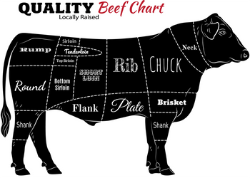 Beef Box